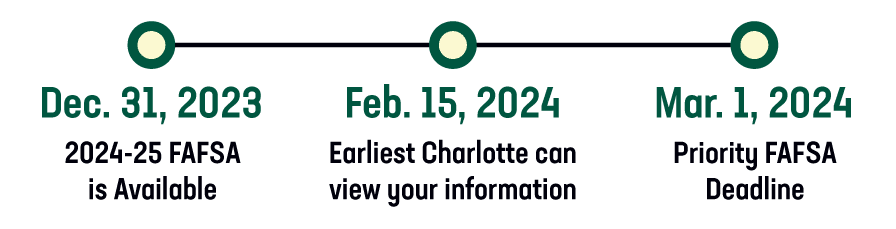 2024-2025 FAFSA Updates – Niner Central