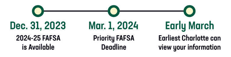 2024-2025 FAFSA Updates - Niner Central