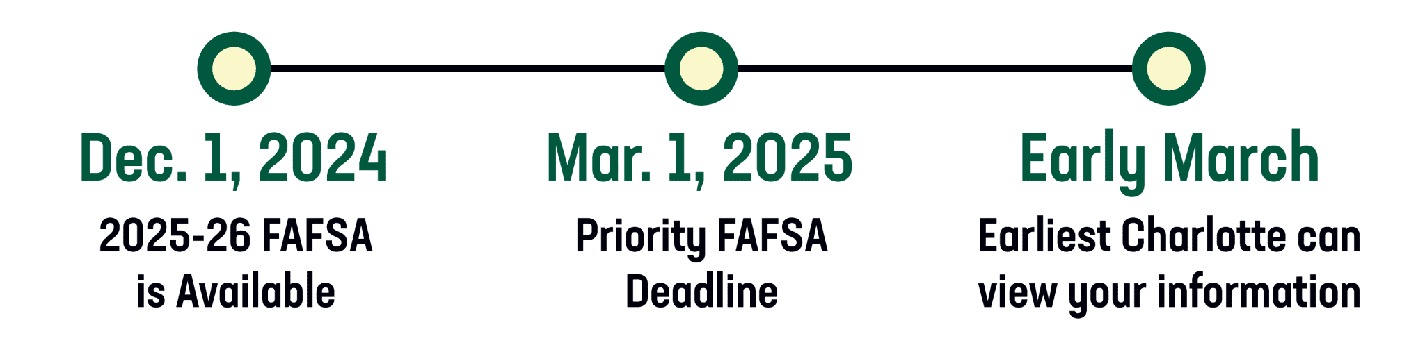 20252026 FAFSA Updates Niner Central